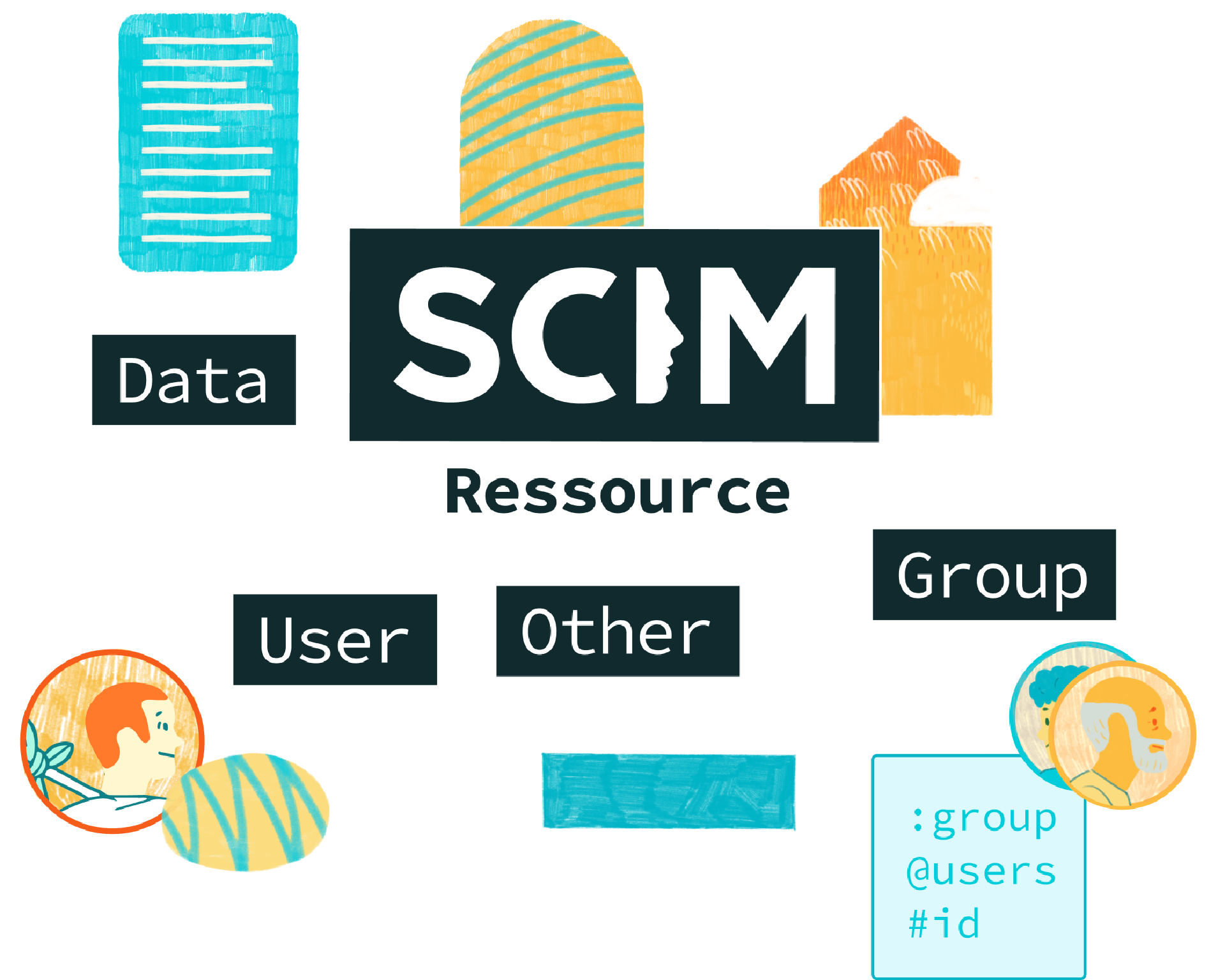 Scim diagram